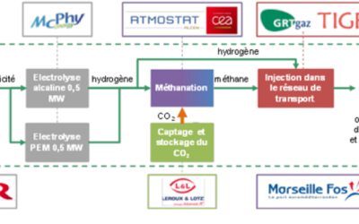 Article de « CDE »: Méthanation : de l’« e-méthane » produit à Fos-sur-Mer depuis début juillet