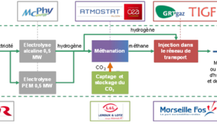Article de “CDE”: Méthanation : de l’« e-méthane » produit à Fos-sur-Mer depuis début juillet