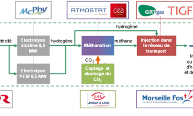 Article de « CDE »: Méthanation : de l’« e-méthane » produit à Fos-sur-Mer depuis début juillet